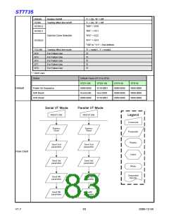 浏览型号ST7735的Datasheet PDF文件第83页