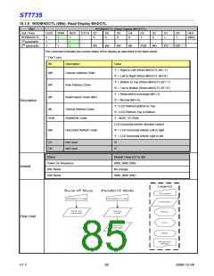 浏览型号ST7735的Datasheet PDF文件第85页
