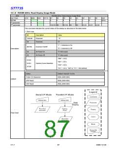 浏览型号ST7735的Datasheet PDF文件第87页