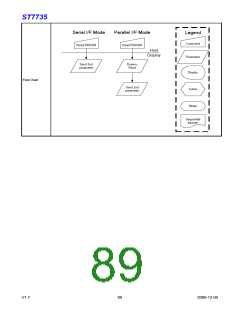 浏览型号ST7735的Datasheet PDF文件第89页