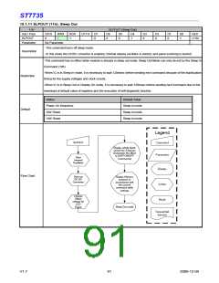 浏览型号ST7735的Datasheet PDF文件第91页