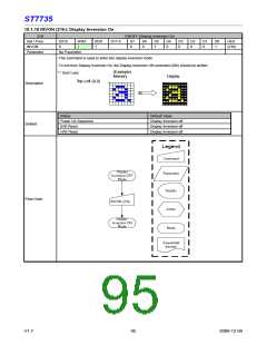 浏览型号ST7735的Datasheet PDF文件第95页