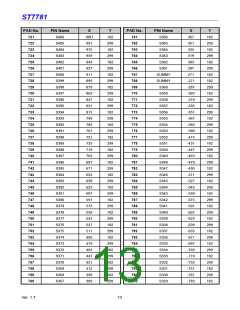 浏览型号ST7781的Datasheet PDF文件第13页