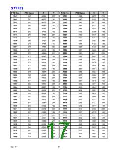 浏览型号ST7781的Datasheet PDF文件第17页