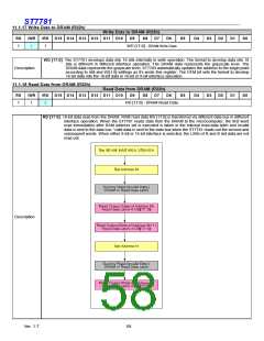 浏览型号ST7781的Datasheet PDF文件第58页