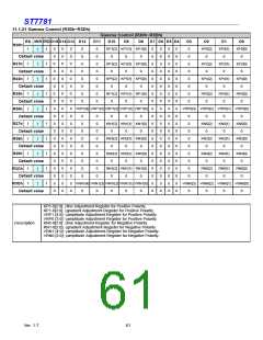 浏览型号ST7781的Datasheet PDF文件第61页