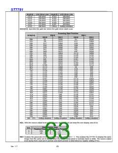 浏览型号ST7781的Datasheet PDF文件第63页