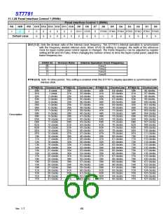 浏览型号ST7781的Datasheet PDF文件第66页