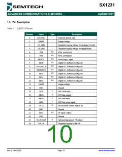 浏览型号SX1231的Datasheet PDF文件第10页