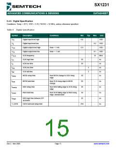 浏览型号SX1231的Datasheet PDF文件第15页