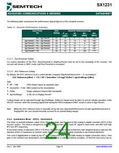 浏览型号SX1231的Datasheet PDF文件第24页