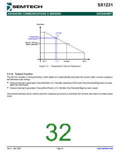浏览型号SX1231的Datasheet PDF文件第32页