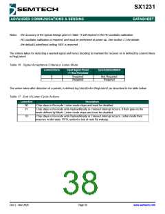浏览型号SX1231的Datasheet PDF文件第38页
