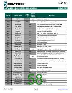 浏览型号SX1231的Datasheet PDF文件第58页