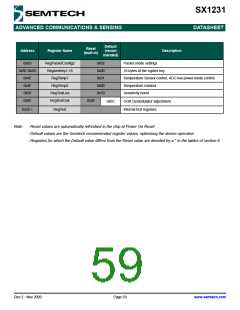 浏览型号SX1231的Datasheet PDF文件第59页