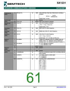 浏览型号SX1231的Datasheet PDF文件第61页