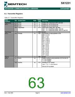 浏览型号SX1231的Datasheet PDF文件第63页