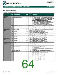 浏览型号SX1231的Datasheet PDF文件第64页