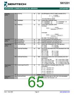 浏览型号SX1231的Datasheet PDF文件第65页