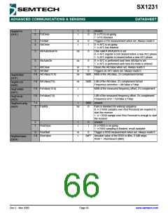 浏览型号SX1231的Datasheet PDF文件第66页