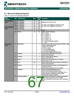 浏览型号SX1231的Datasheet PDF文件第67页