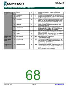 浏览型号SX1231的Datasheet PDF文件第68页
