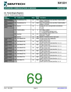 浏览型号SX1231的Datasheet PDF文件第69页