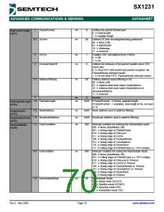 浏览型号SX1231的Datasheet PDF文件第70页
