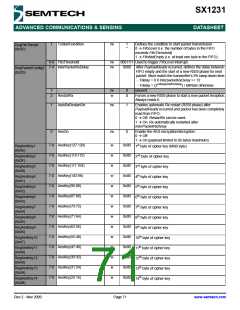 浏览型号SX1231的Datasheet PDF文件第71页