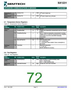 浏览型号SX1231的Datasheet PDF文件第72页
