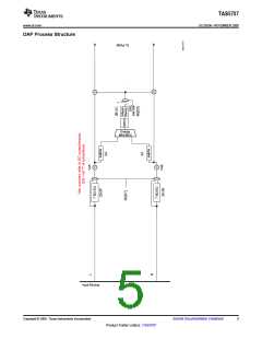 浏览型号TAS5707的Datasheet PDF文件第5页