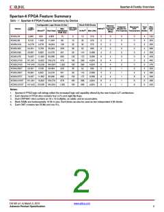 浏览型号XC6SLX100T-3FGG676I的Datasheet PDF文件第2页