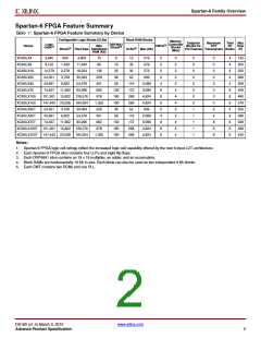 浏览型号XC6SLX100T-2FGG676I的Datasheet PDF文件第2页