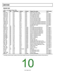 浏览型号ADIS16362BMLZ的Datasheet PDF文件第10页