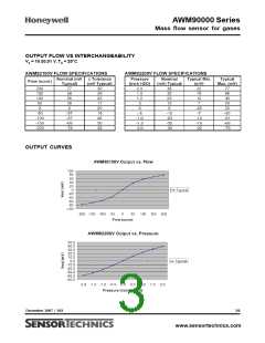 浏览型号AWM92200V的Datasheet PDF文件第3页