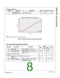 浏览型号FSBB30CH60C的Datasheet PDF文件第8页