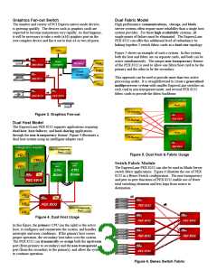浏览型号PEX8532-BCRDK的Datasheet PDF文件第3页