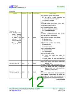 浏览型号SC9821C的Datasheet PDF文件第12页