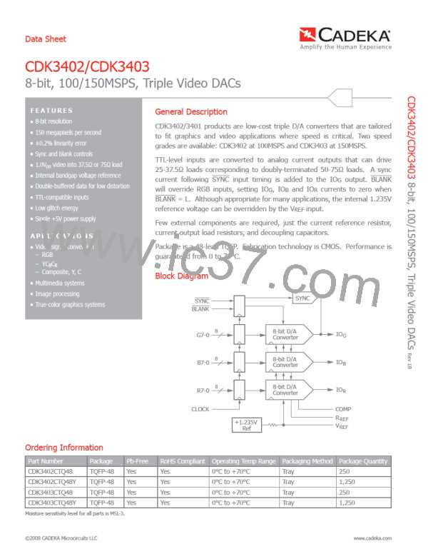 CDK3402CTQ48图片预览