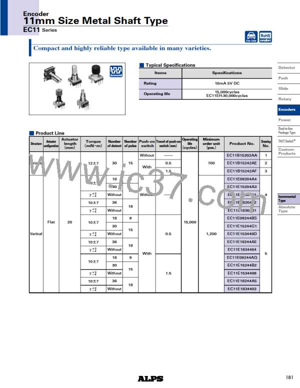 EC11图片预览