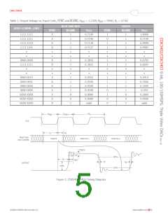 浏览型号CDK3402CTQ48的Datasheet PDF文件第5页