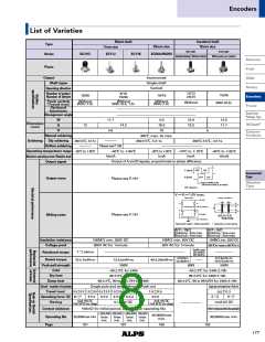 浏览型号EC11的Datasheet PDF文件第8页