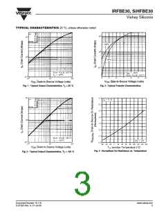 浏览型号IRFBE30PBF的Datasheet PDF文件第3页