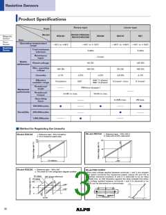 浏览型号RD7091008A的Datasheet PDF文件第3页