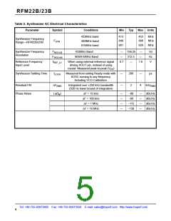 浏览型号RFM22B-868-S1的Datasheet PDF文件第5页