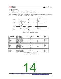 浏览型号RFM70的Datasheet PDF文件第14页