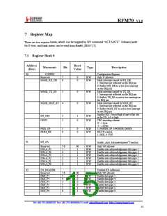 浏览型号RFM70的Datasheet PDF文件第15页