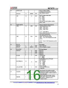 浏览型号RFM70-D的Datasheet PDF文件第16页