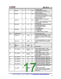 浏览型号RFM70-D的Datasheet PDF文件第17页