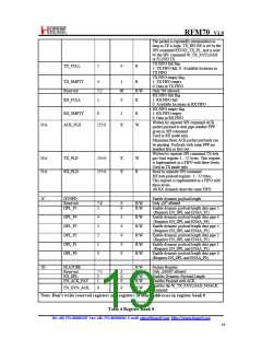 浏览型号RFM70-D的Datasheet PDF文件第19页